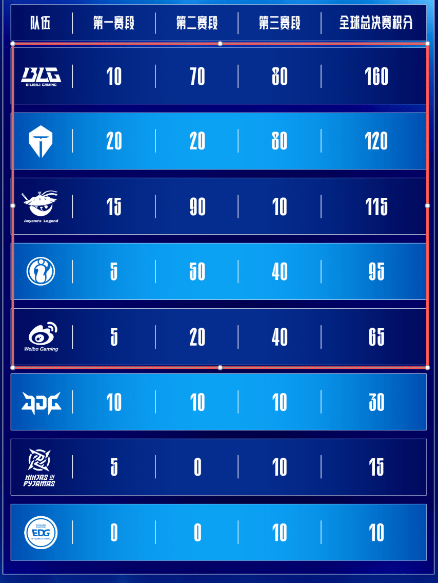 关于IG横扫TES，Bin开启传奇时刻焦点之战全球总决赛，成为赛场最大亮点的信息